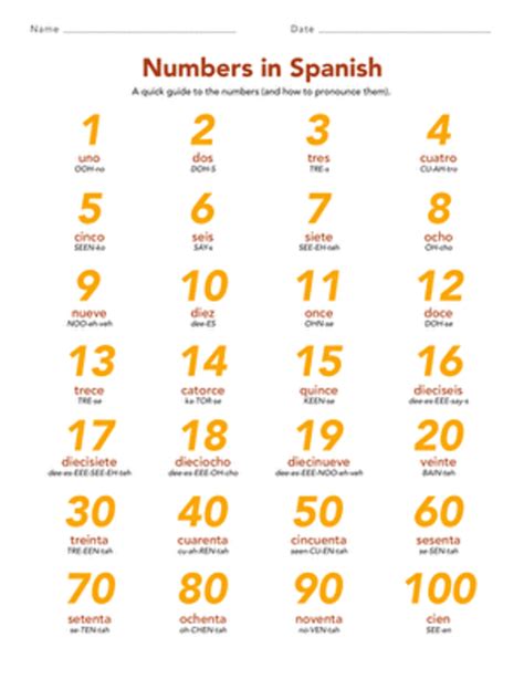 Spanish Numbers: How to Count From 1 to 100 .